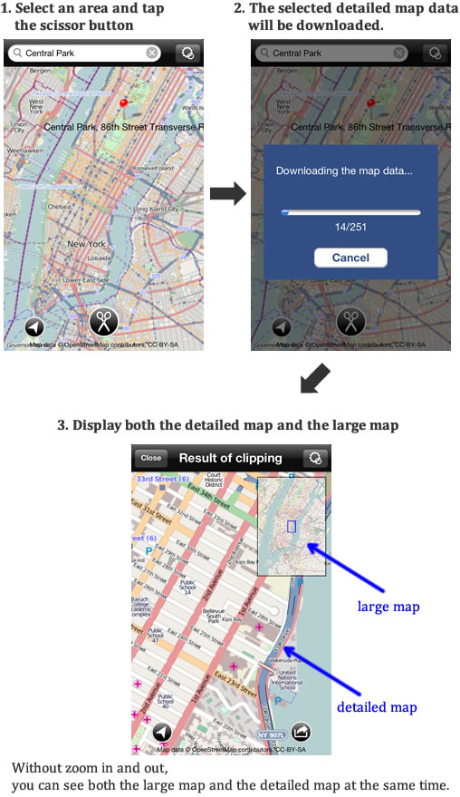 Introduction of the operation