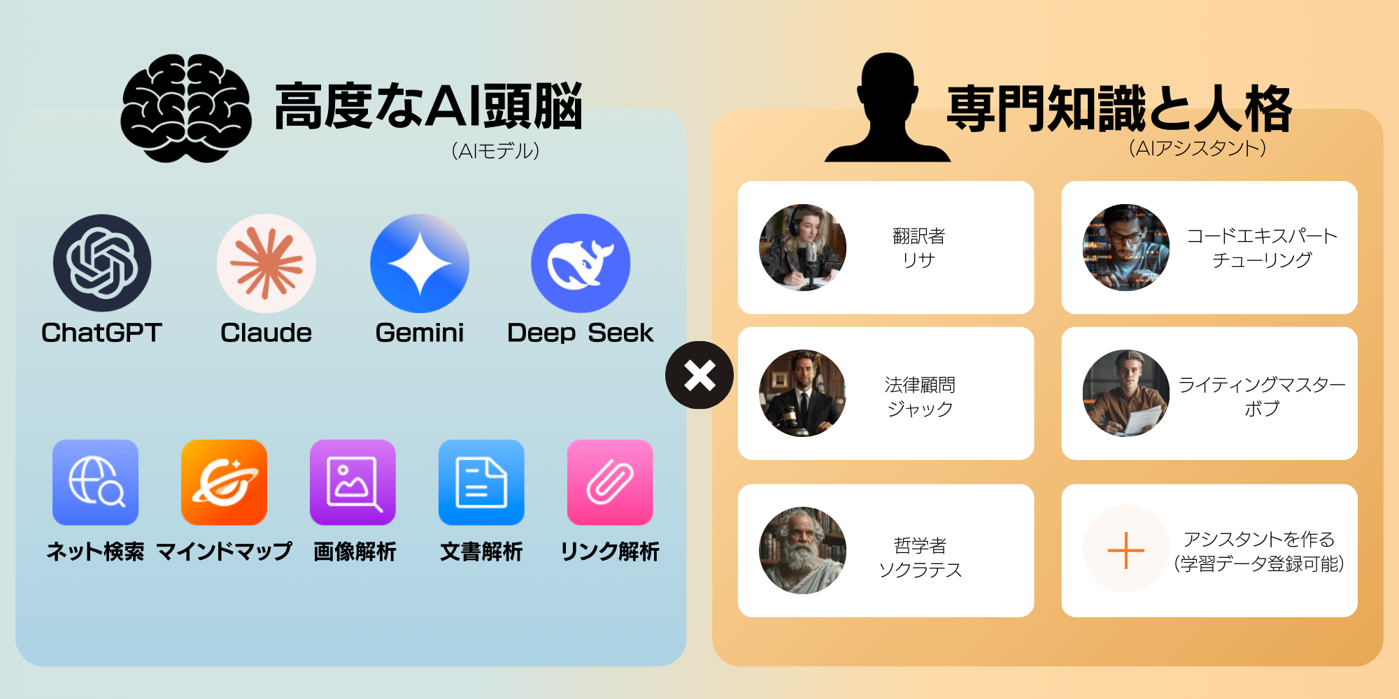 AI x アシスタント