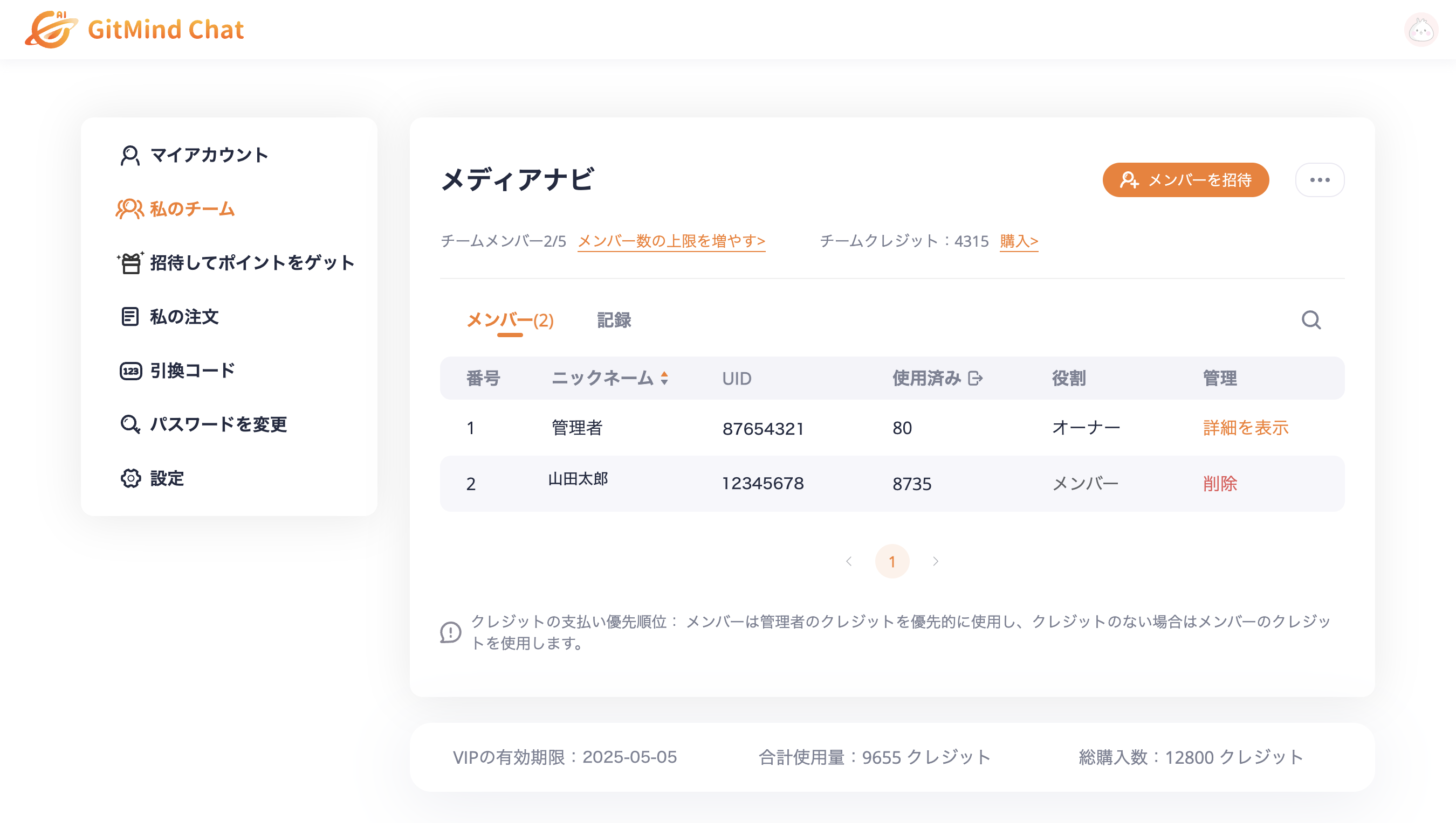 メンバーのクレジット消費状況を把握できる