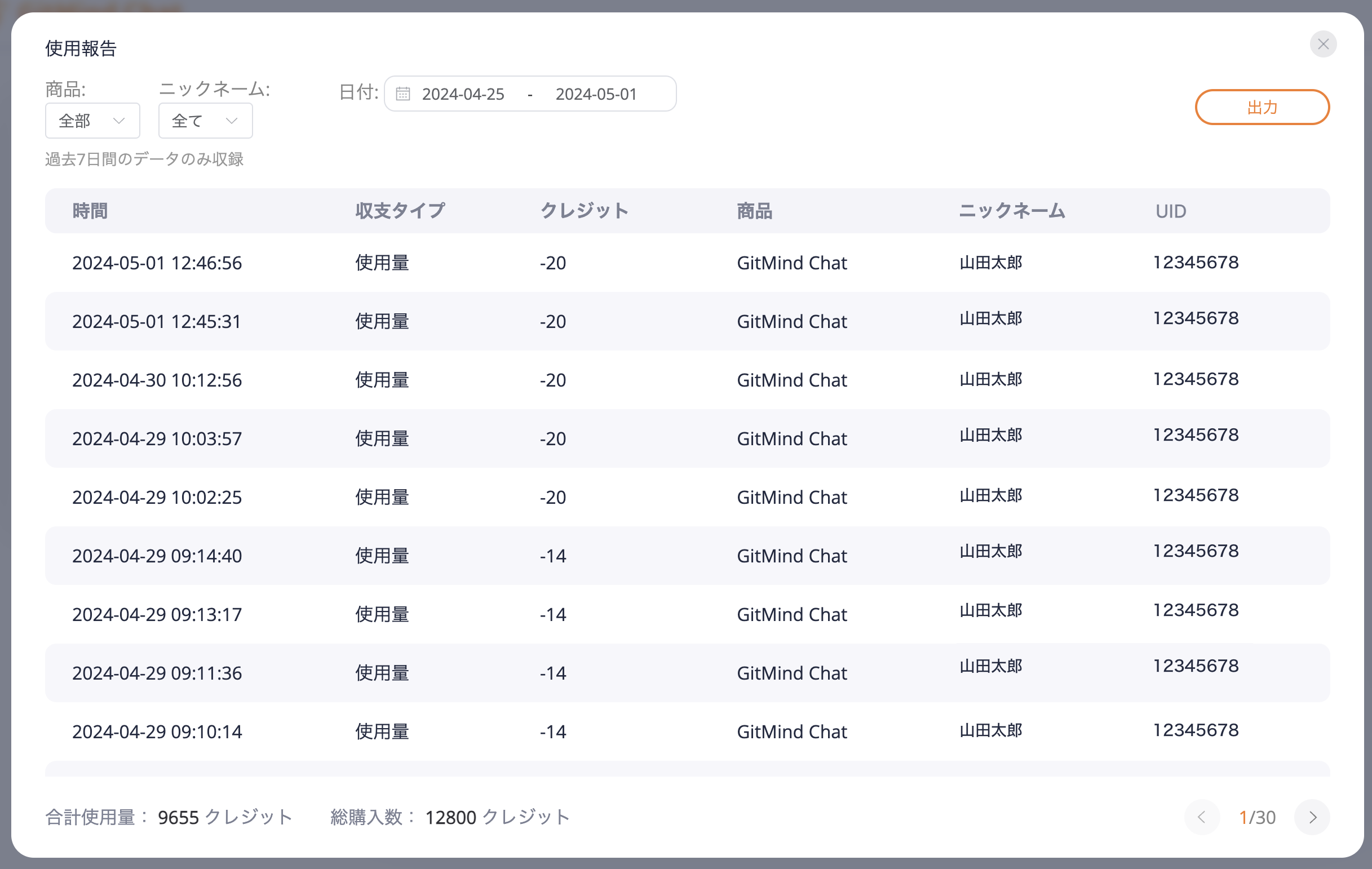 メンバーのクレジット消費状況を把握できる