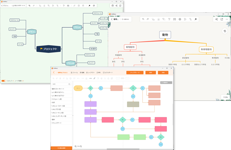 マインドマップのレイアウト