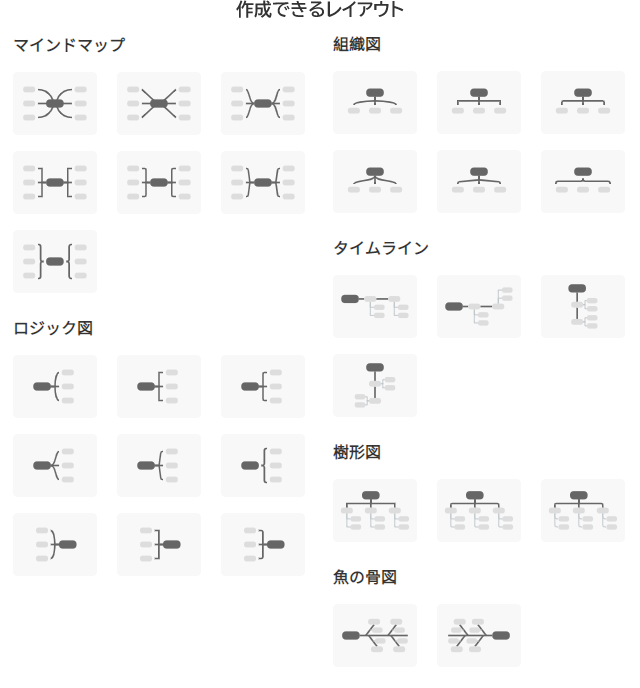 作成できるレイアウト